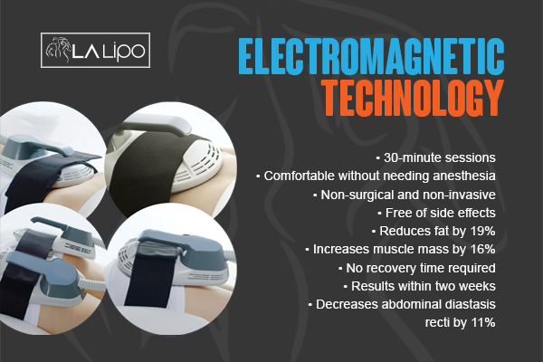 Benefits of LA-EMS Body Sculpting Treatment Kenilworth